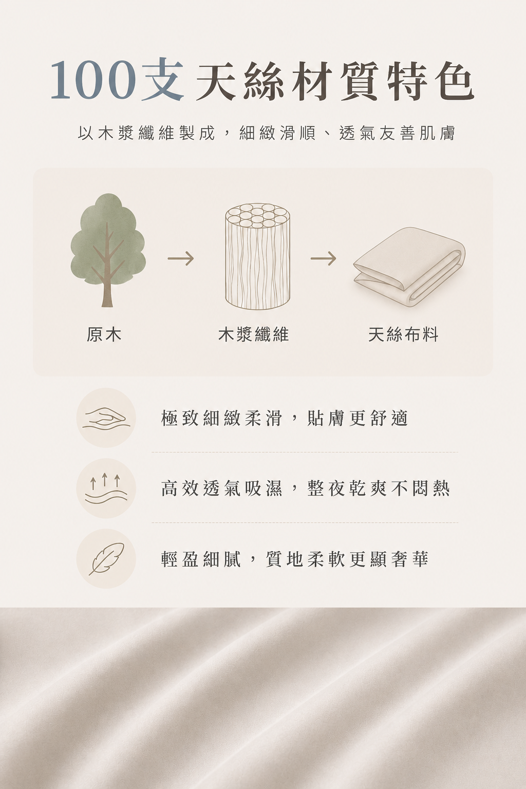 100支純天絲商品特色說明 2