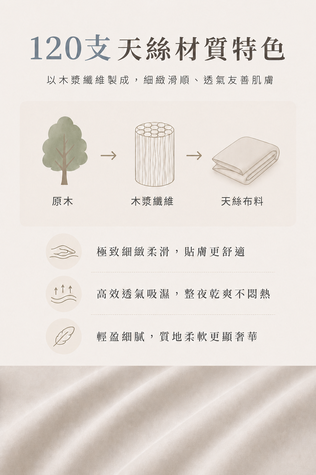 120支純天絲商品特色說明 2