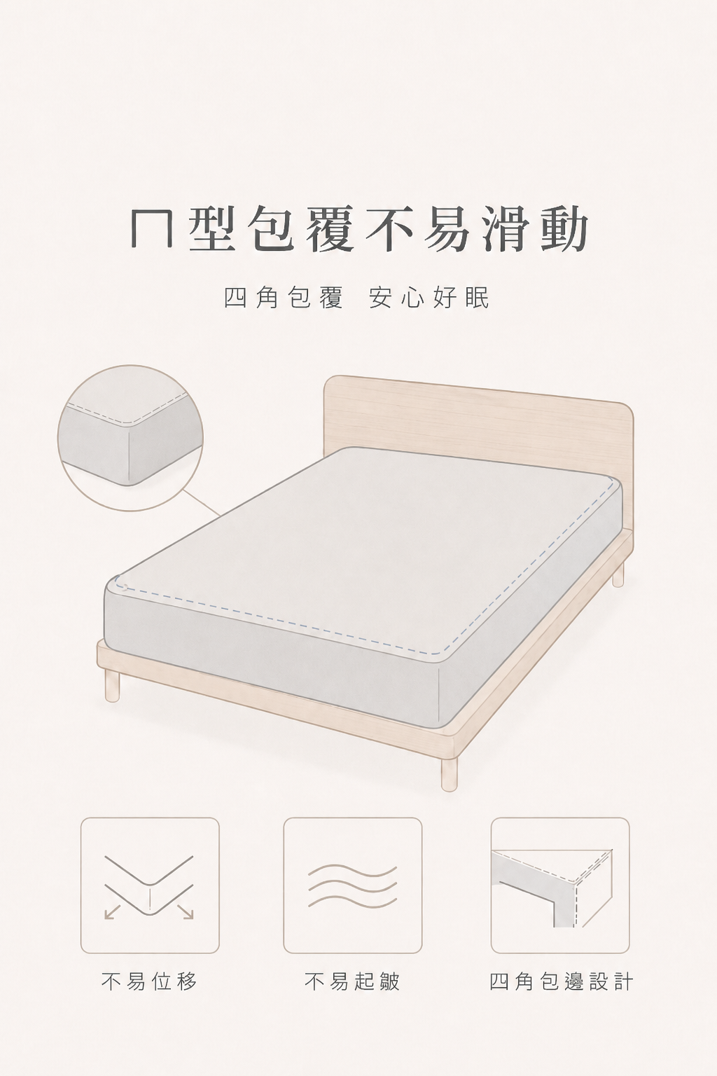 床包口型包覆說明
